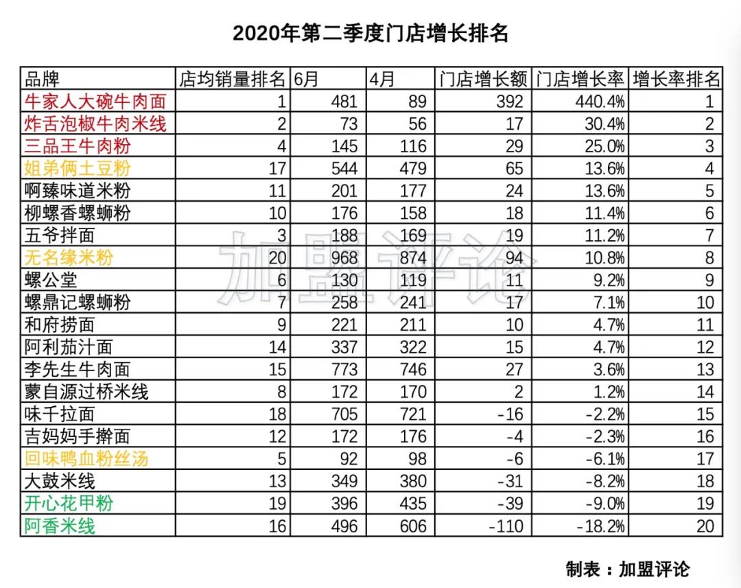 老南昌粉面馆加盟,名气大的面馆加盟市场前景如何