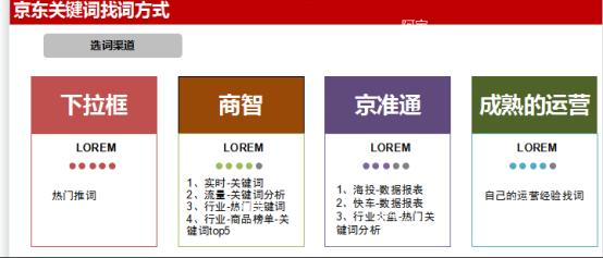 京东运营入门基础知识数据分析,京东运营从入门到精通