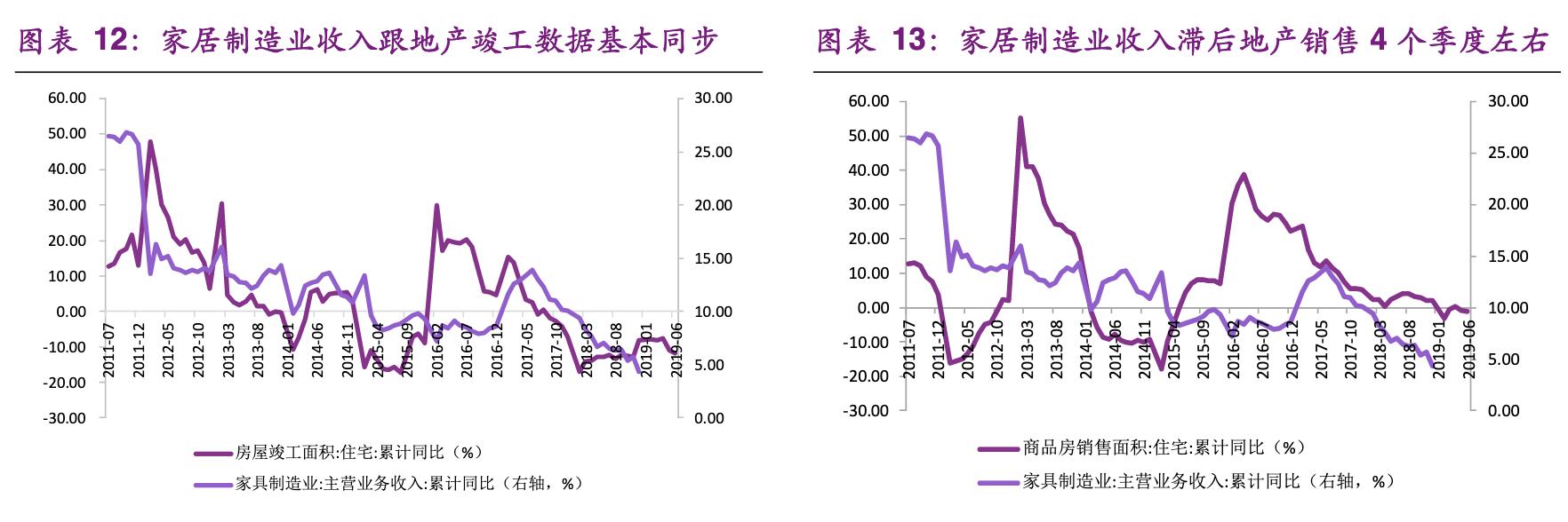 尚品宅配家居全屋定制有限公司,尚品宅配定制家具的服务转型