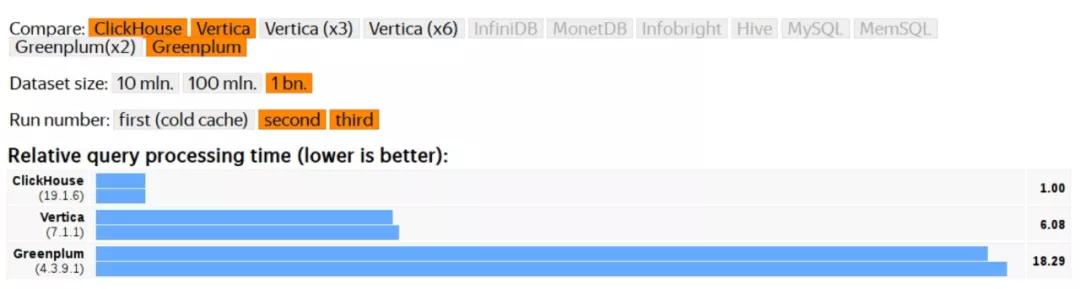从受益者到贡献者，朱凯的ClickHouse升级之路