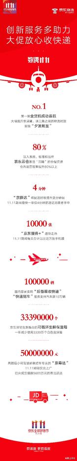 京东物流快速送达,下单极速配送