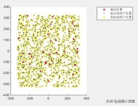 鍩虹珯閫夊潃闂鏁板寤烘ā璁烘枃,鏁板寤烘ā鍩虹珯閫夊潃闂鍩烘湰鍋囪