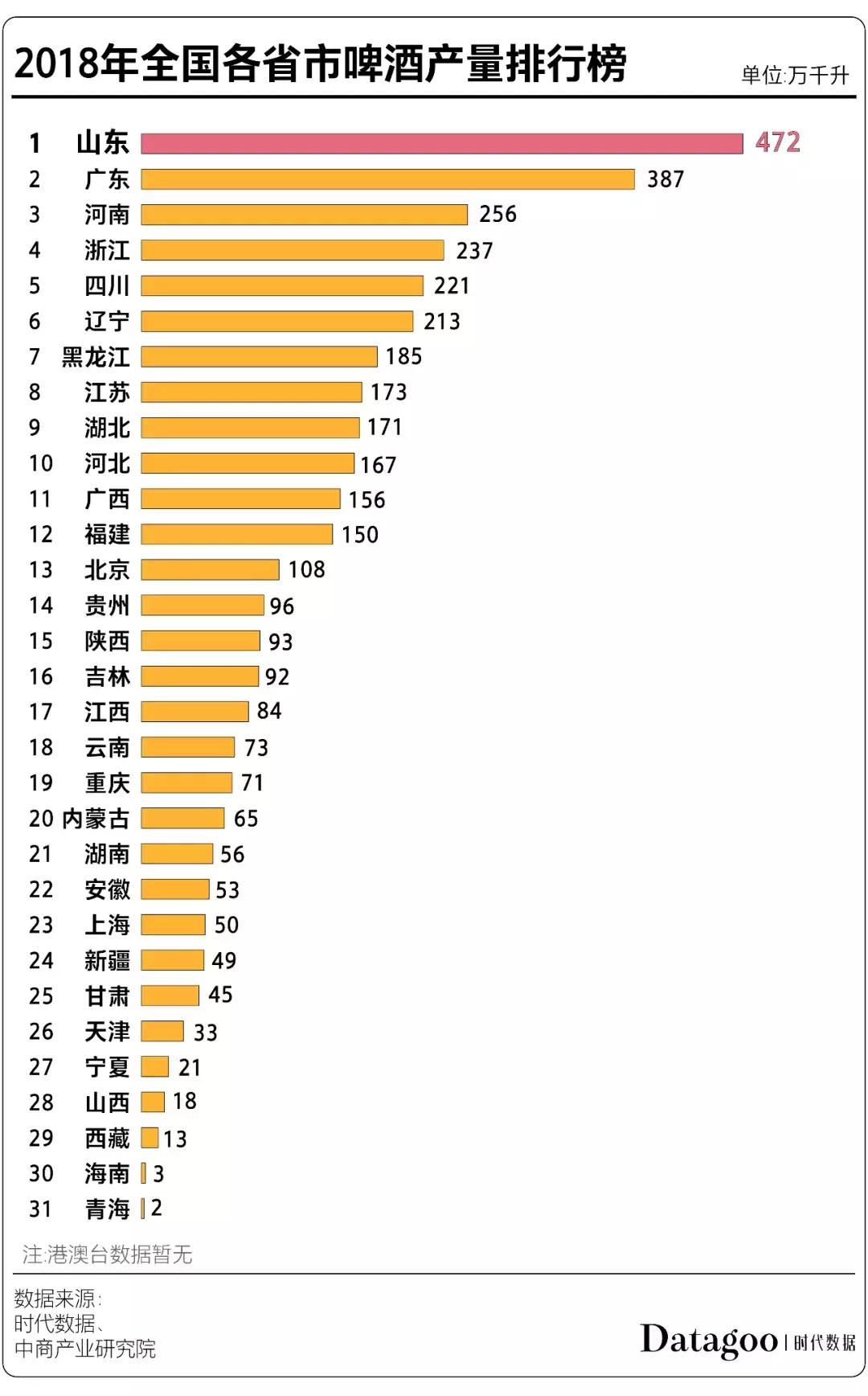 喝啤酒到底是好还是不好,数据告诉你的事实