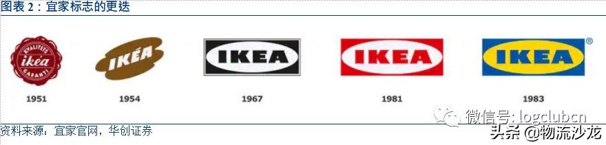 宜家的一站式渠道策略分析,宜家的供应链战略是什么