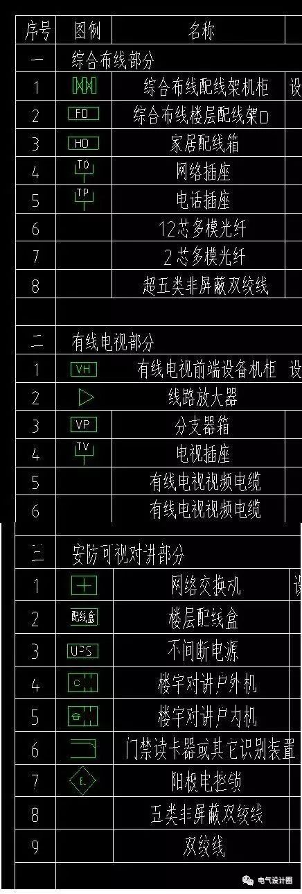 电气图alsp什么意思,ade电气图纸代表什么