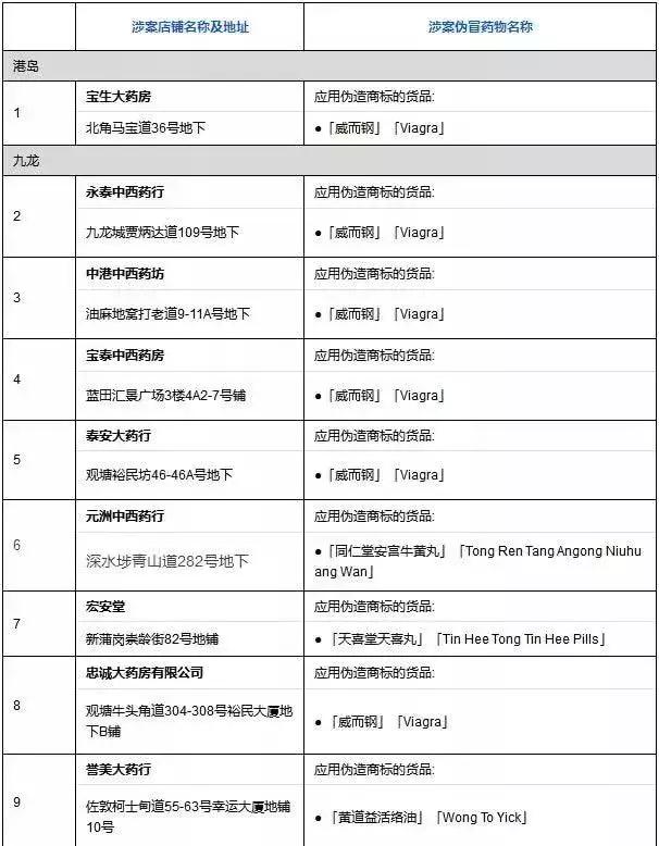 香港红酒属于水货吗,不正经的假法国红酒
