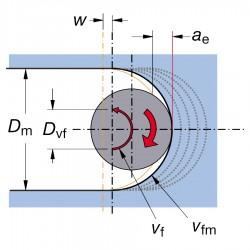 刀具应用之啄铣，摆线铣，清根铣