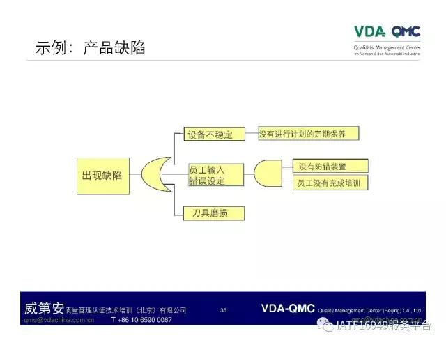 ppt怎么将故障树排版成想要的,故障树案例分析视频