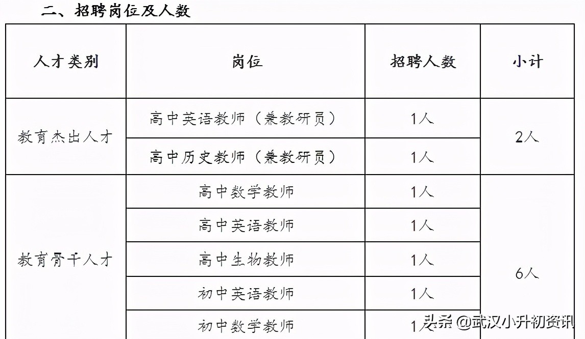 武汉教师薪级工资与岗位工资,武汉各地区教师工资一览表