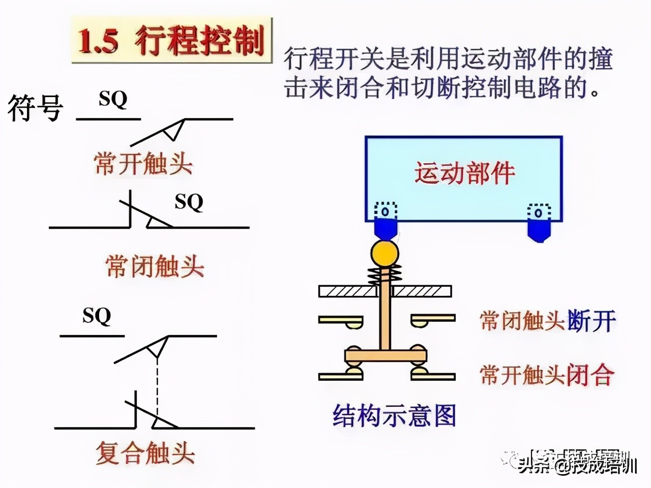 教你一招轻松看懂电路图,教你如何快速看懂电路图