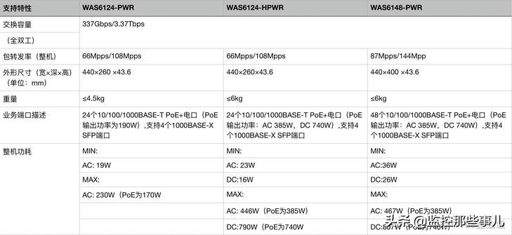 云管理h3c交换机,云管理交换机连接