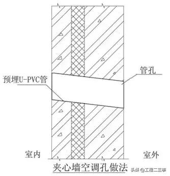 万科户型改造及布局设计,万科总平面规划设计技术标准