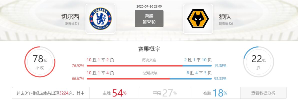 今日竞彩英超比分实单,今日英超利物浦vs阿森纳竞彩推荐
