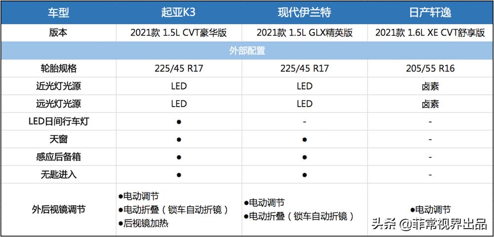轩逸伊兰特k3,起亚k3和轩逸经典变速器哪个好