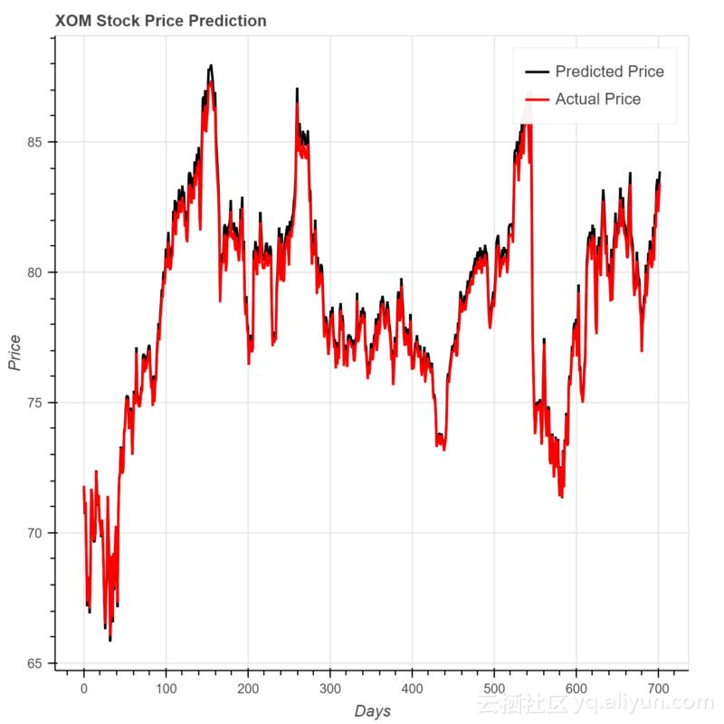 使用机器学习来预测股票,如何用机器学习预测股市