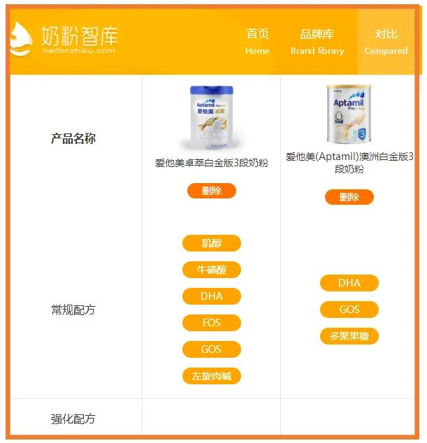 a2、爱他美、蓝臻、皇家美素、诺优能等海淘VS国行，谁更值得买？