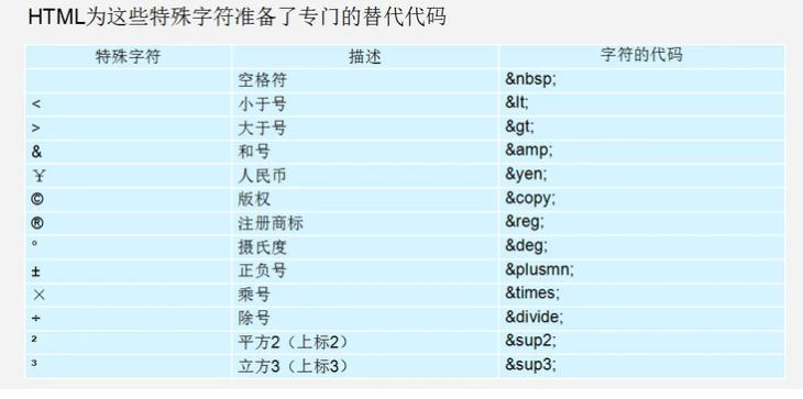 html前端调试方法,前端基础入门html