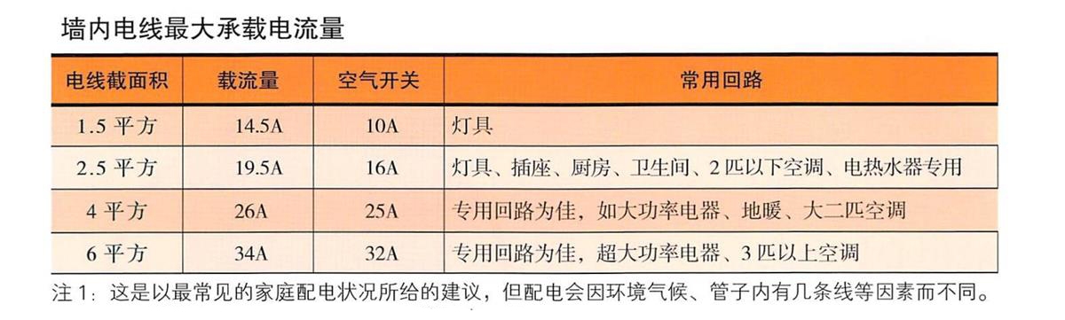 业主装修房子全过程,业主装修的真实感受