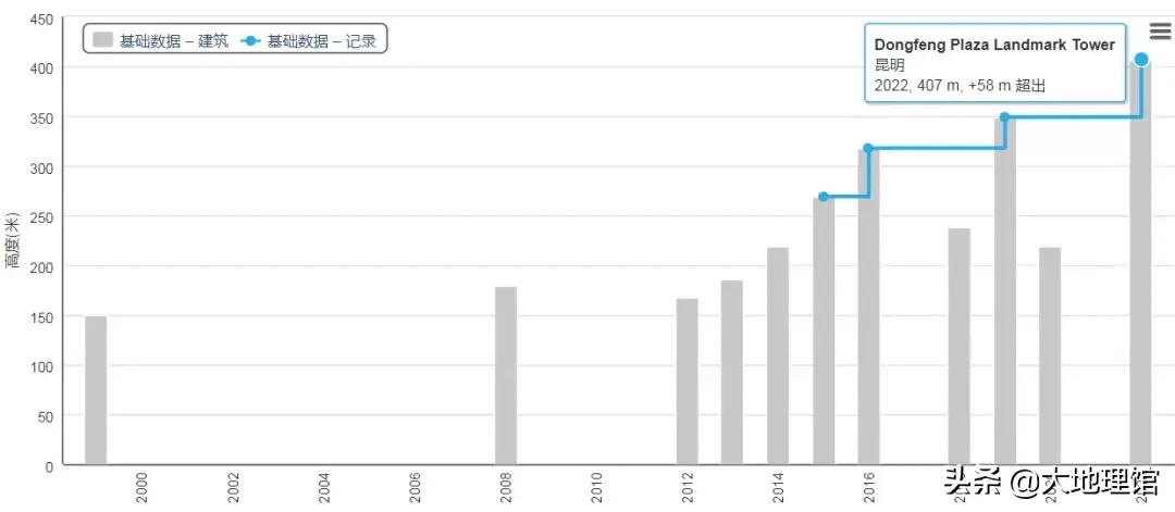 1950前的高楼大厦一览,1933城市建筑图片