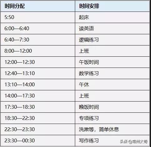 mba如何在职学习,在职人士如何备考mba