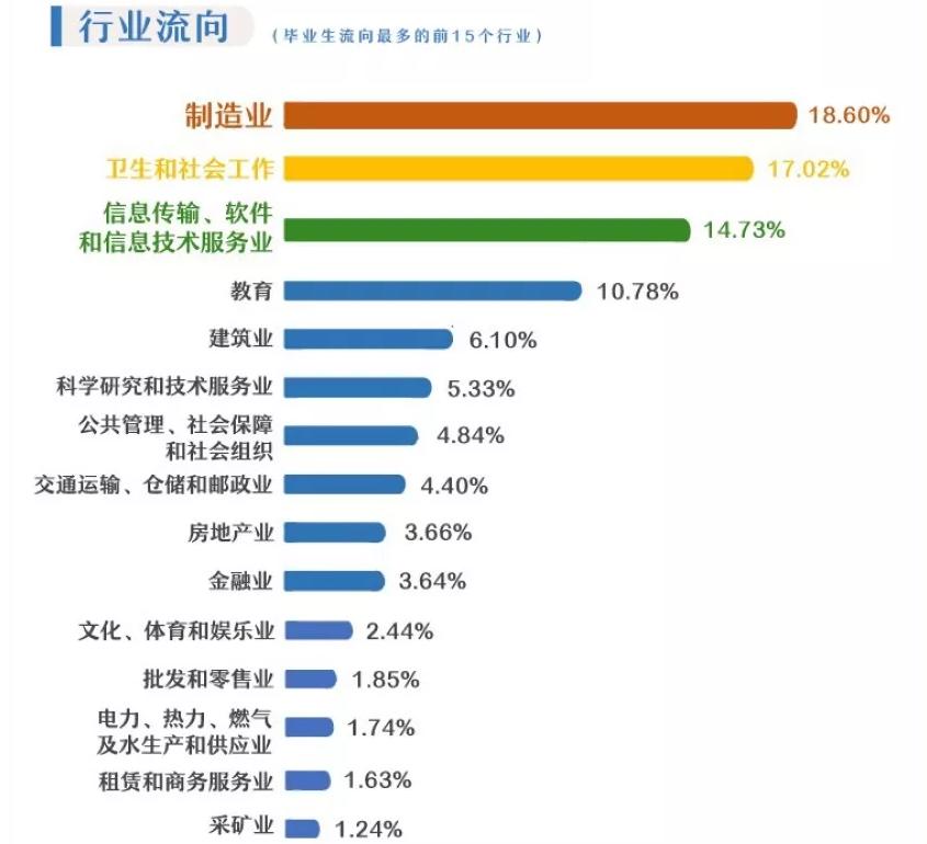 湖南各高校就业质量报告,2022年湖南省高校就业率