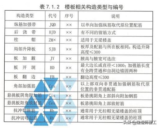 cad钢筋图纸看图教学,钢筋图好复杂怎么看