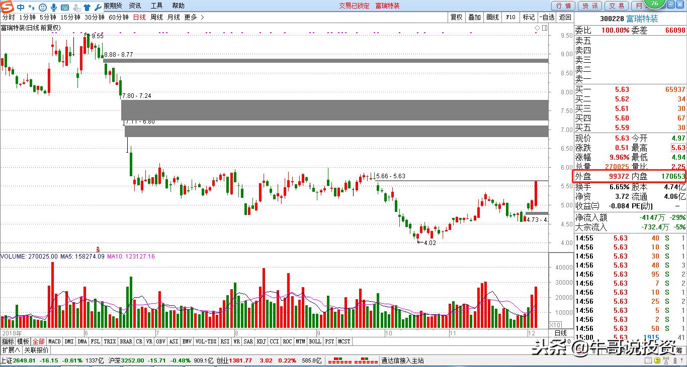 量价分析与操盘手法,股市12个量价关系看盘口诀