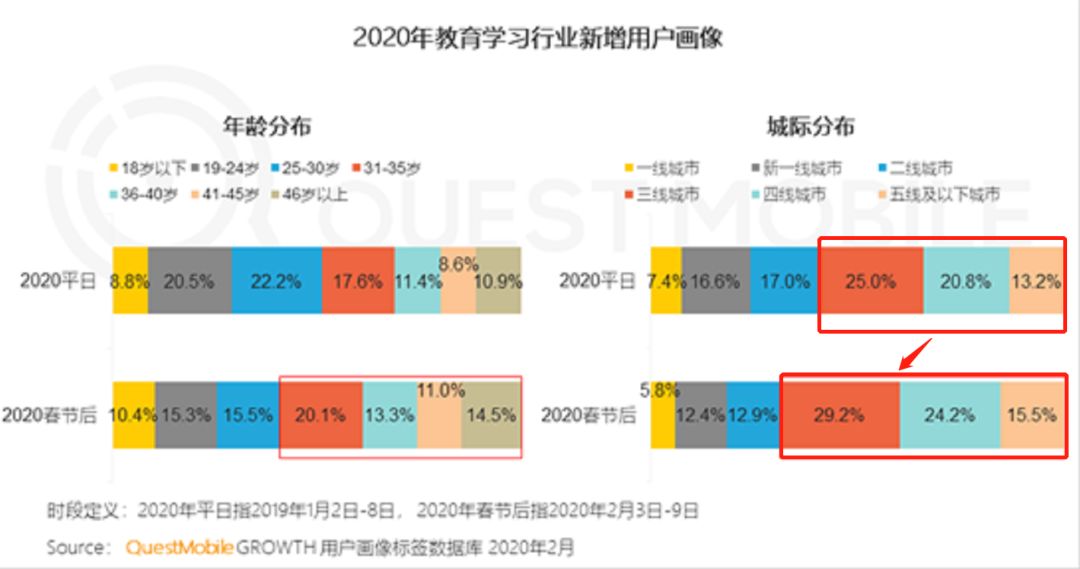 网课到底能不能成为大趋势,网课让人头昏脑胀