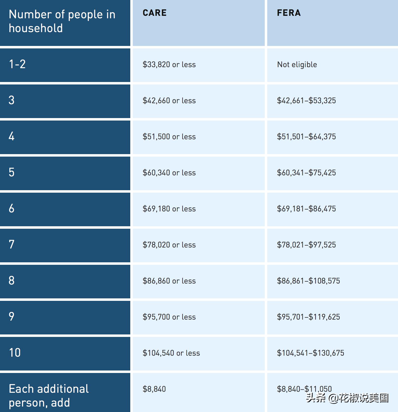 共渡疫情难关,共渡疫情难关的建议