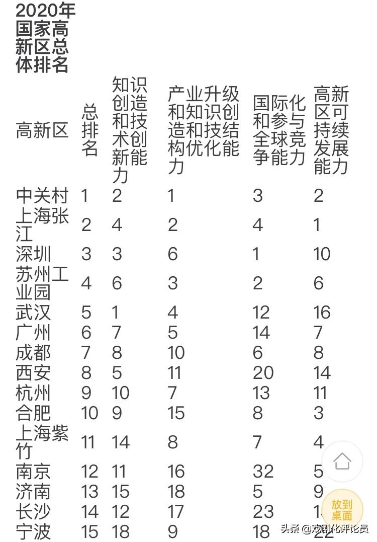 南京发展潜力最大的片区,南京东南板块