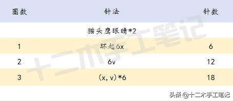 挂件手工作品猫头鹰的教程,简单可爱的猫头鹰