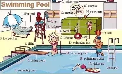 英语干货｜33张图让你记住英语中所有生活用词！