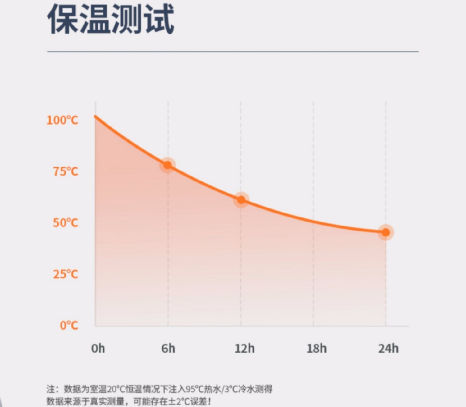 小学生夏季水杯,水杯测评少儿