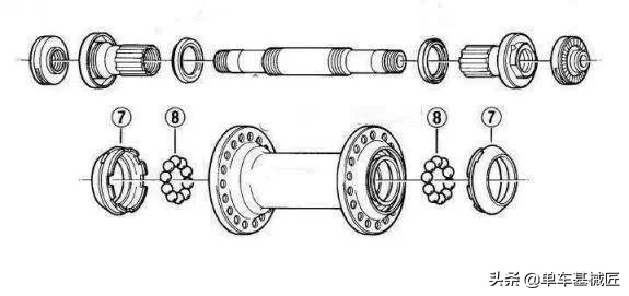 自行车花鼓好坏对骑行有什么影响,自行车花鼓的优缺点
