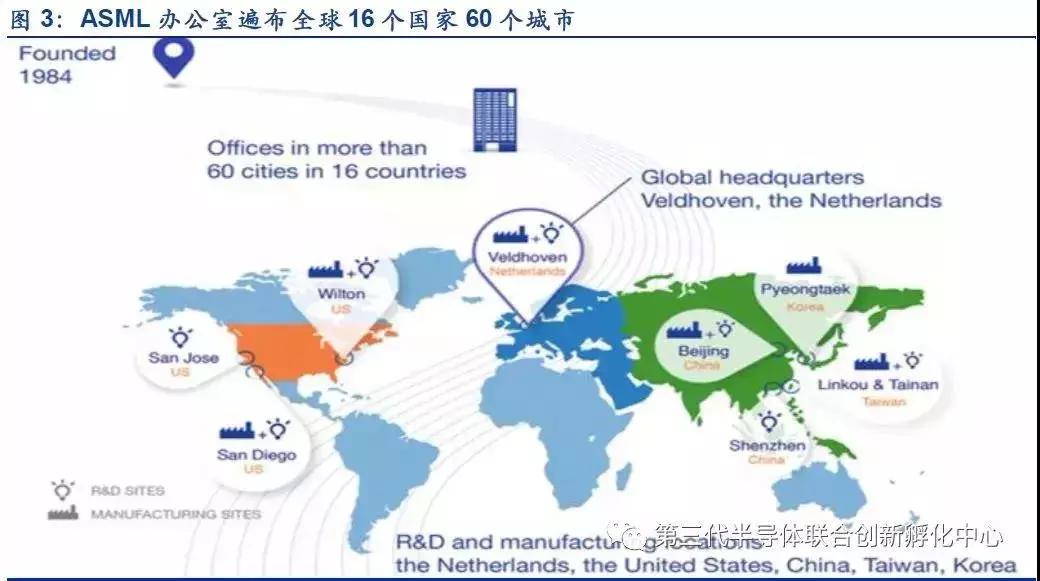 asml的光刻机霸主之路,asml的光刻机包含哪些国家的技术