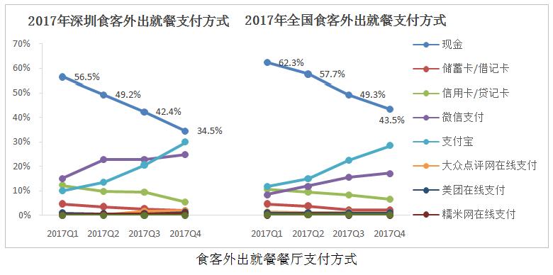 餐饮品类发展报告2022,餐饮业现状与前景数据分析