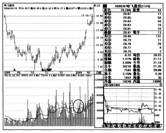 靠炒股养家总结的17条经验,从炒股开始暴富经验总结