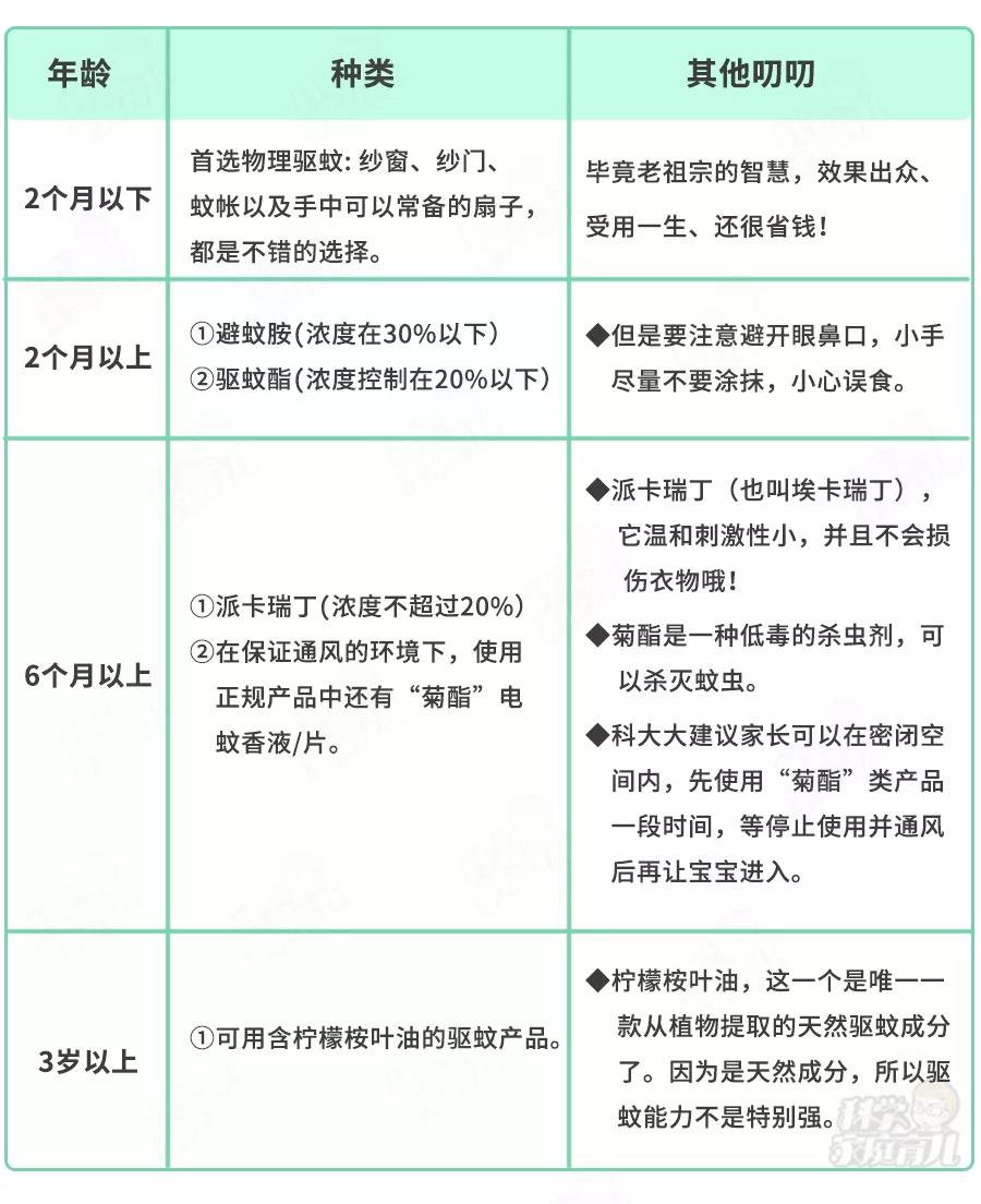 痒挠了起小疙瘩破了结痂,痒挠过以后有小丘疹疙瘩