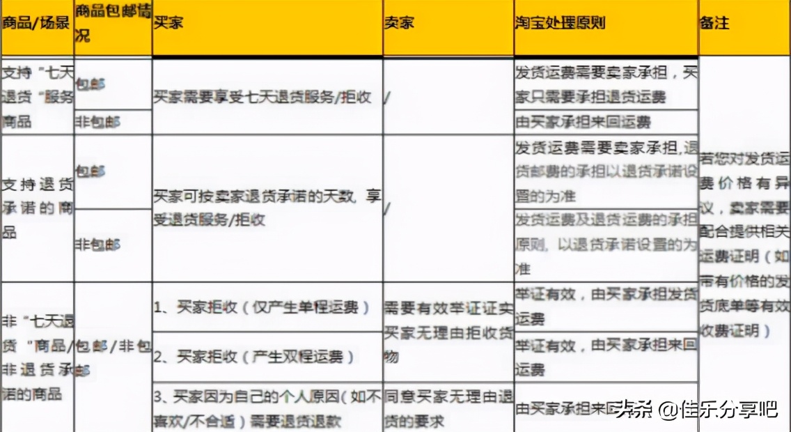 淘宝规则买家必看消息怎么设置,淘宝要注意哪些规则