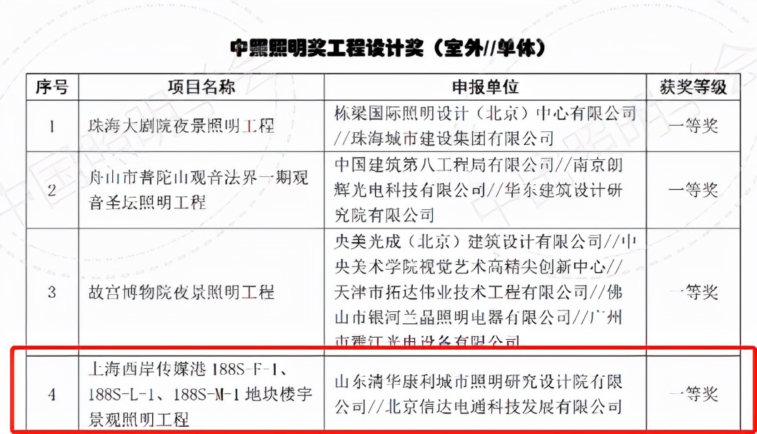 匠心之作值得期待,匠心之作2018