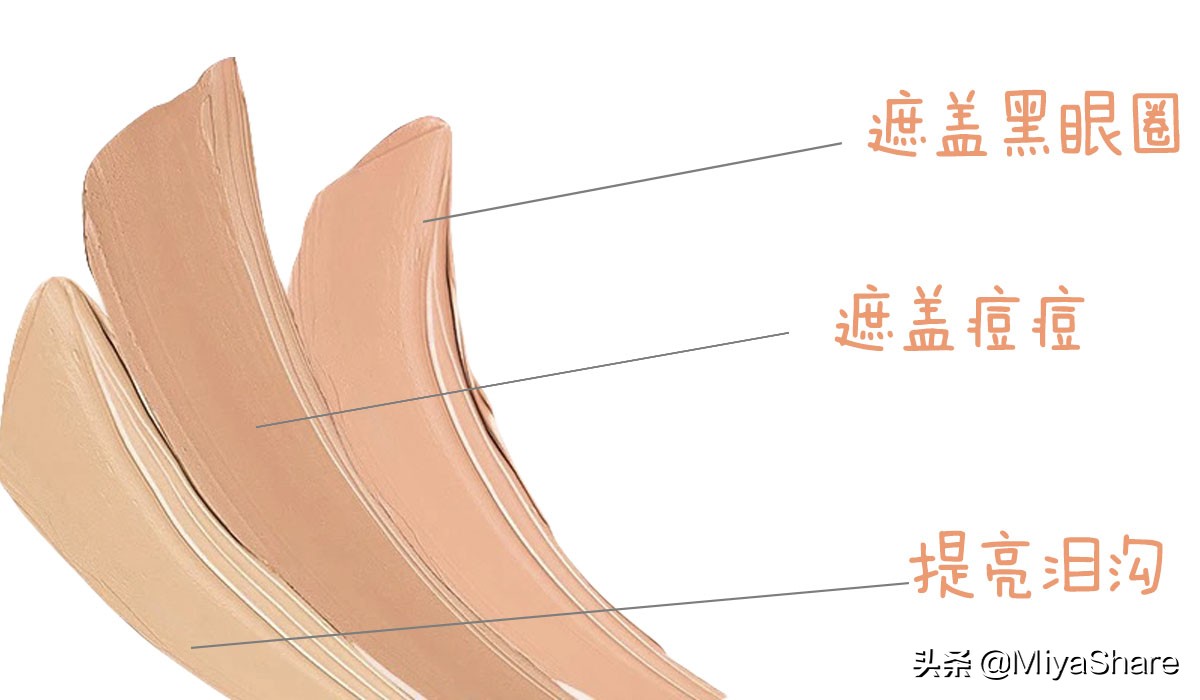 遮瑕的正确使用方法用在哪一步,不同遮瑕的正确使用方法