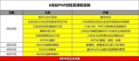 达内软件开发培训课程,成都达内软件开发培训机构