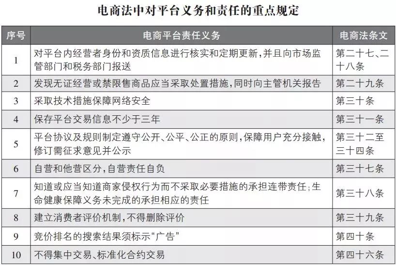 代购微商新政策,代购新规以后还有发展空间吗