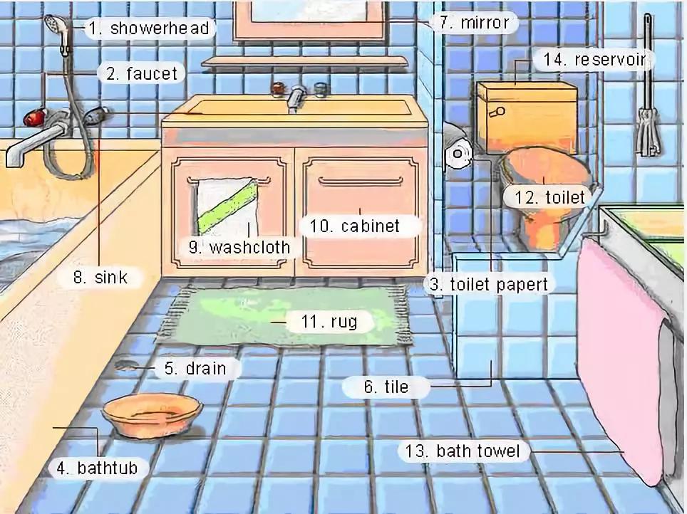 34张图让孩子记住英语中所有生活用词!老师惊呼,太值了!