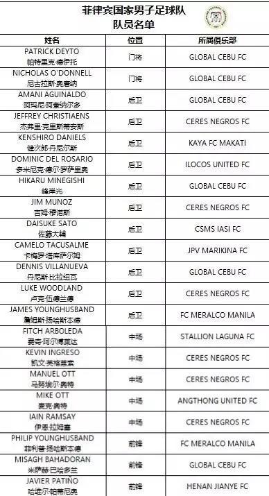 国足vs菲律宾前瞻：国足如何攻破英超顶级守门员？雨点式轰炸