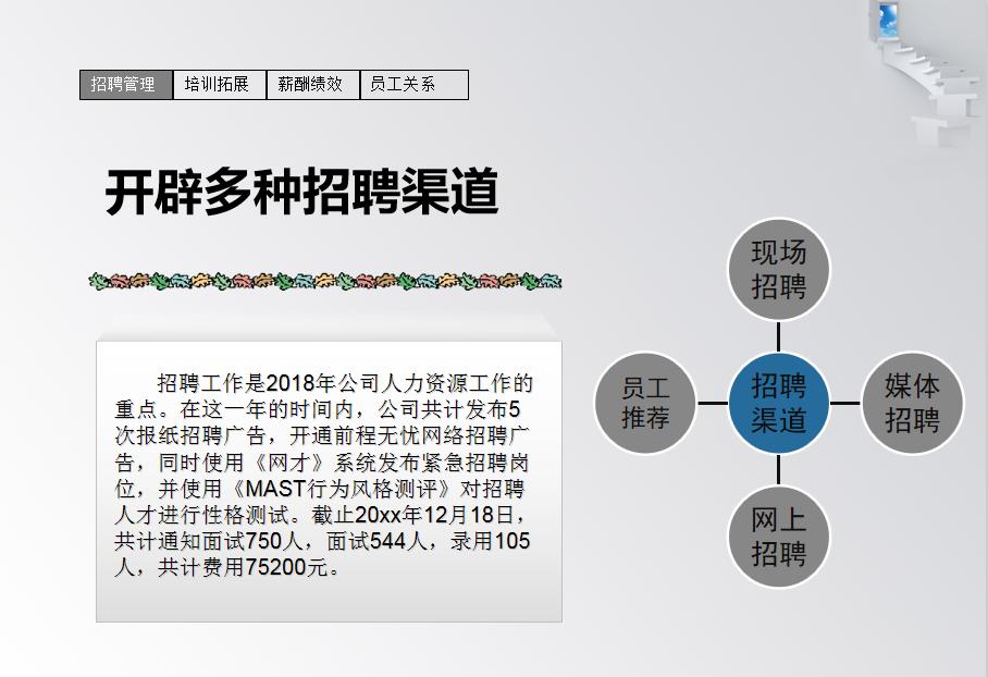hr骞寸粓杩拌亴鎶ュ憡5鍒嗛挓婕旇瑙嗛,hr骞寸粓ppt姹囨姤鏉愭枡