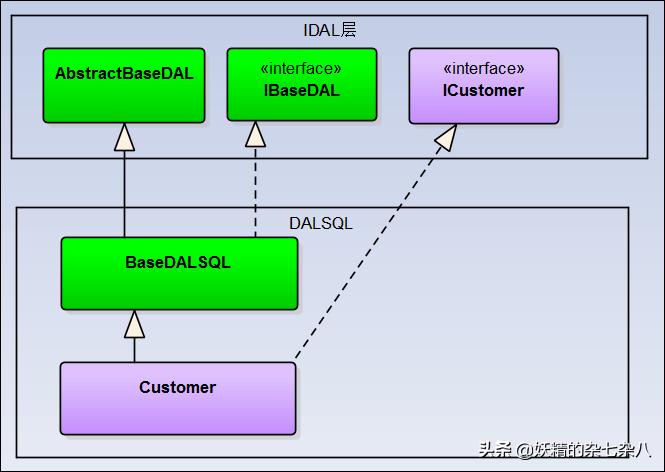 winform常见算法,winform之后的新技术