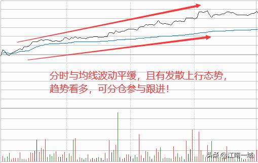 炒股技巧百科知识,炒股技术分析讲解技巧