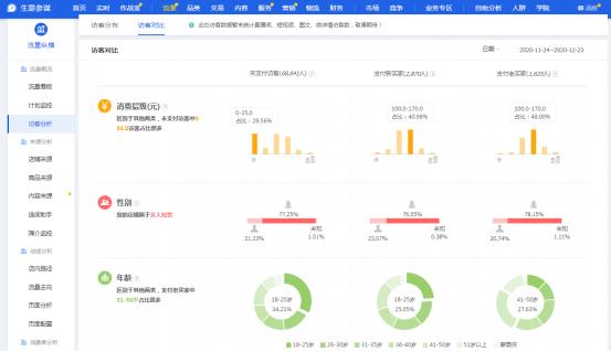 店铺常见商户问题回答大全,新手店铺常见误区
