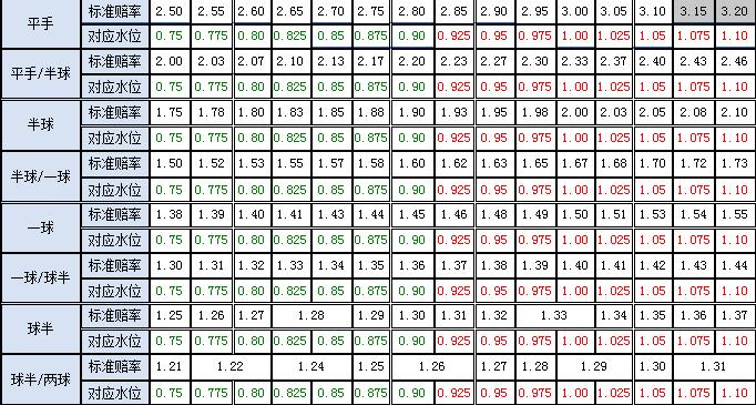 足球欧亚转换正确方法,足球比分竞猜规则及玩法